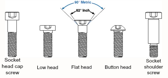 cap screw