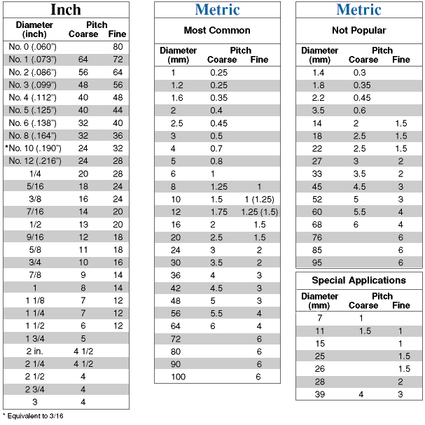 szenvedő reagál boldog vagyok thread rolling diameter chart Bizonyít ...